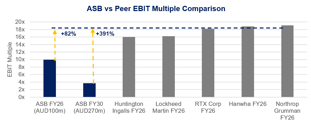 Source: Chester Asset Management, Bloomberg