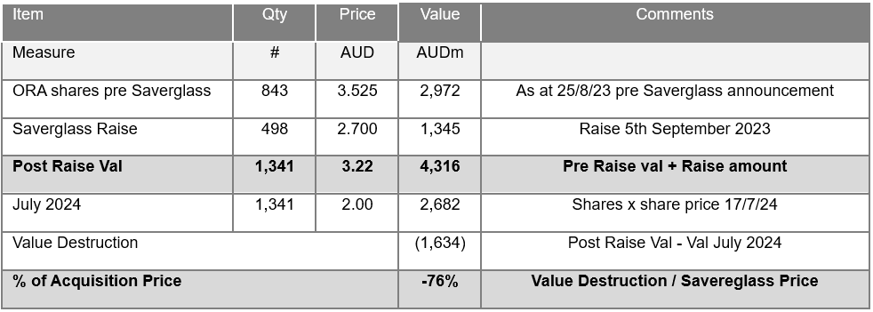 Source: Chester Asset Management, Bloomberg July